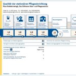 Transparenzbericht des MDK vom 25.02.2019